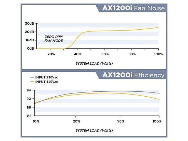 1200W ATX Black Power Supply Unit Y779488