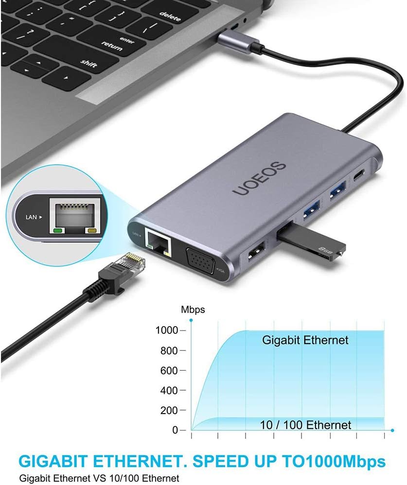 USB C Docking Station with Dual HDMI Adapter, Triple Display, 100W PD, Ethernet, Card Reader, Pack of 2 F992048