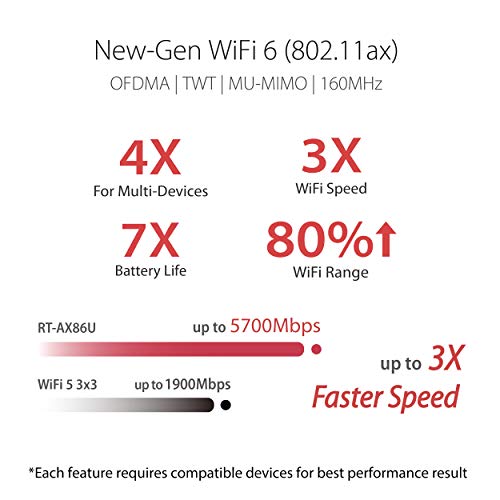 Dual Band WiFi 6 Gaming Router with 2.5G Port L310456