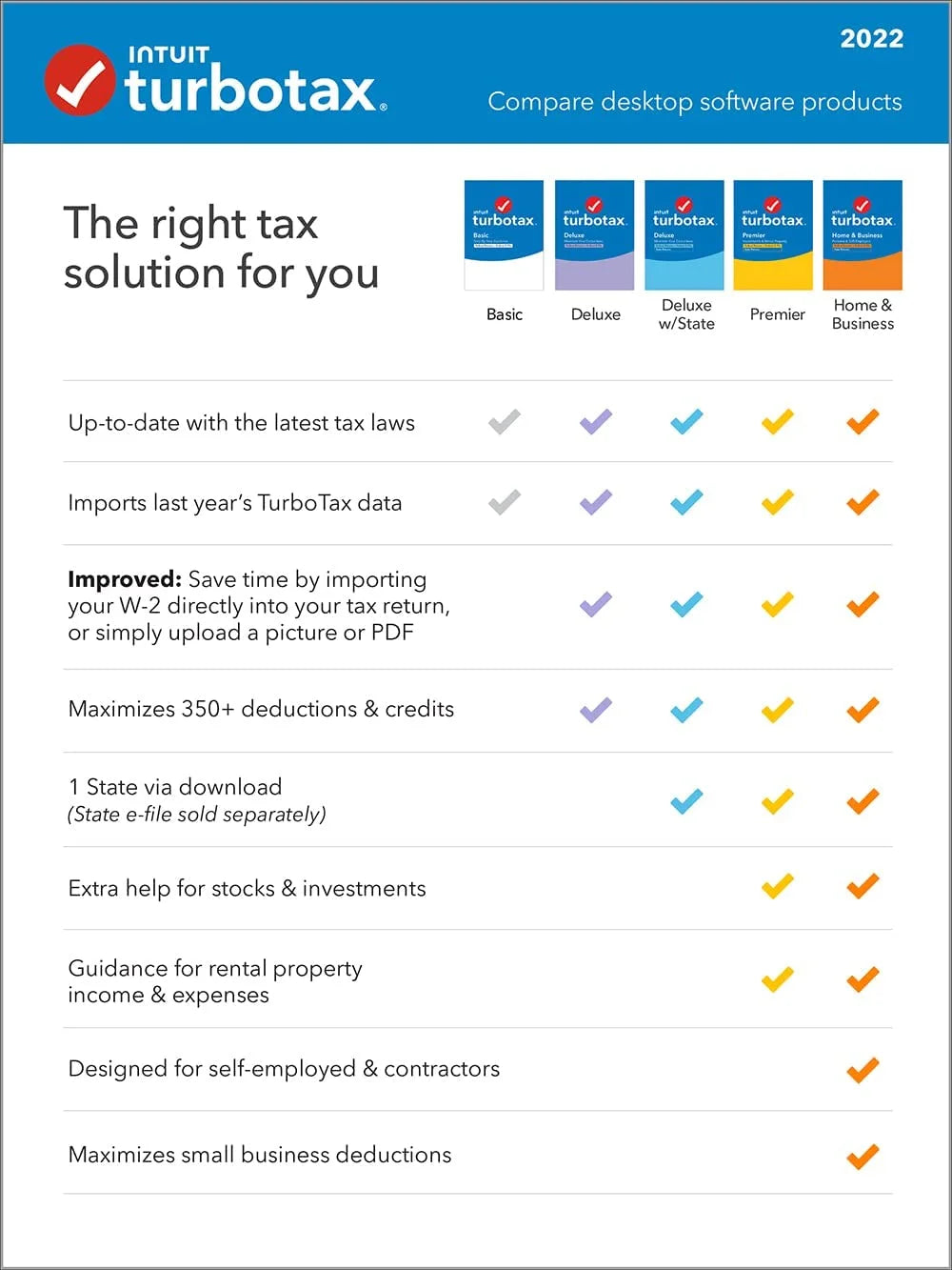 TurboTax Deluxe + State 2022 PC/Mac Z50236