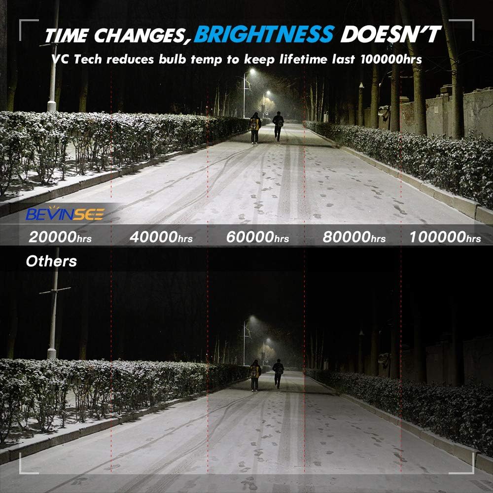H7 LED Headlight Bulbs 2pcs White 6000k E54354