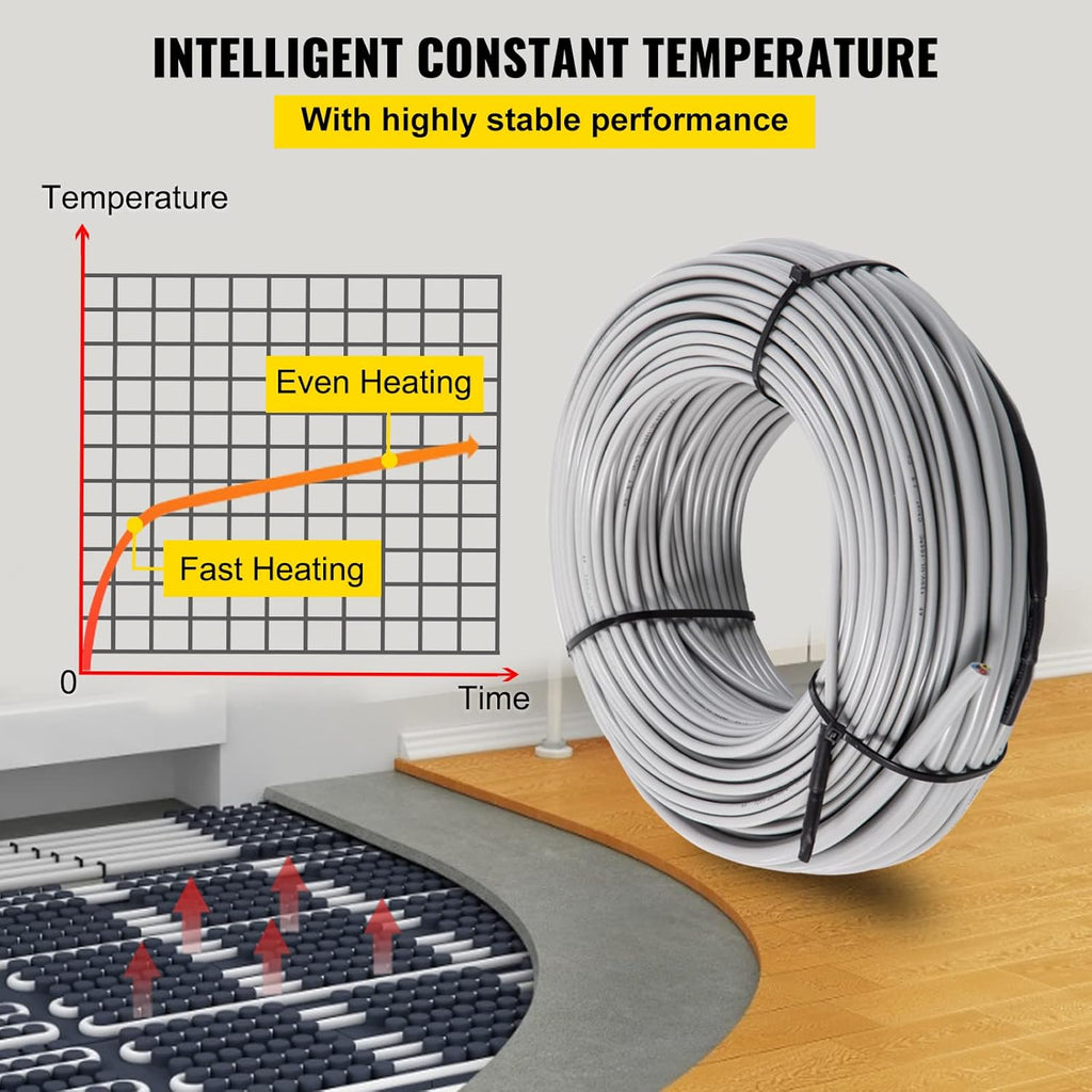 Floor Heating Cable 103 Square Feet Waterproof Insulated Temperature Control Panel Pack of 2 V925